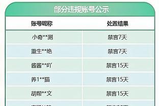 多禁点？追梦每被禁赛一场 勇士最少省51.9万美元奢侈税？